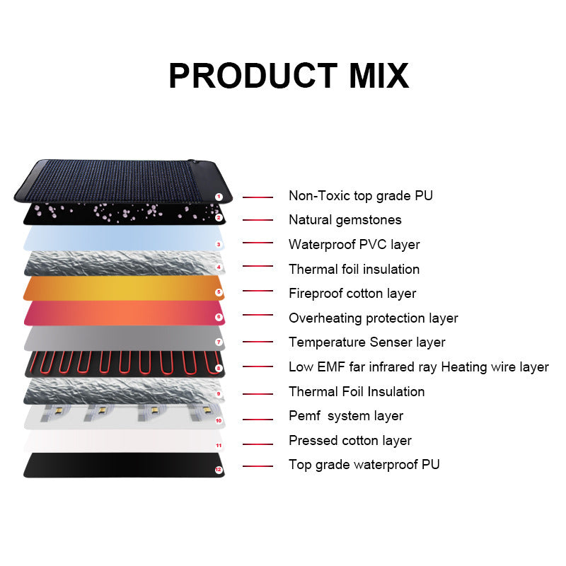 PEMF Thermal Crystal Anion Therapy Pad