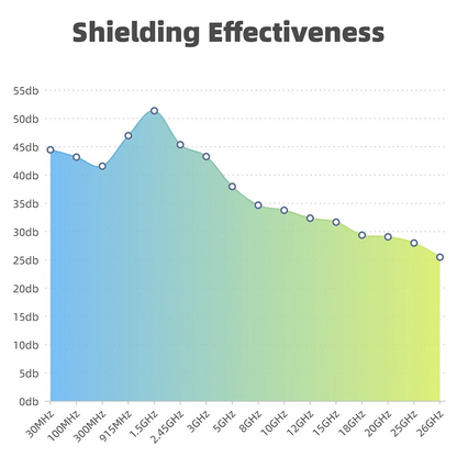 Silver Fiber Electromagnetic Shielding Hat